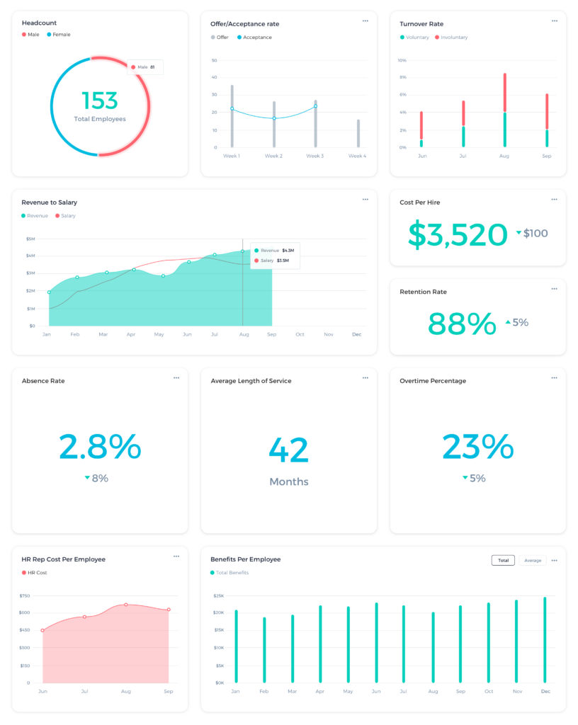 A Human Resource Dashboard Example And The Metrics It Should Contain Keen Event Streaming