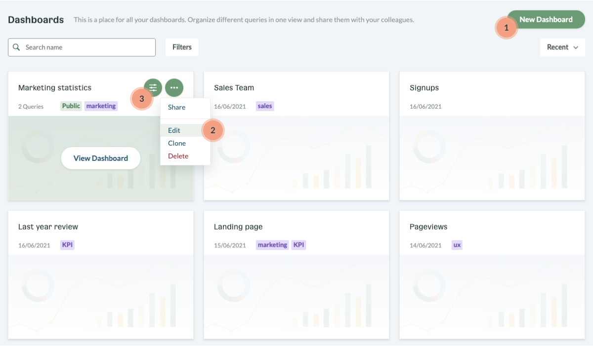 Dashboard management