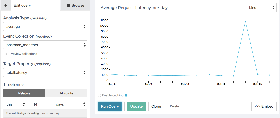 Explorer Query Average API Request Latency per Day