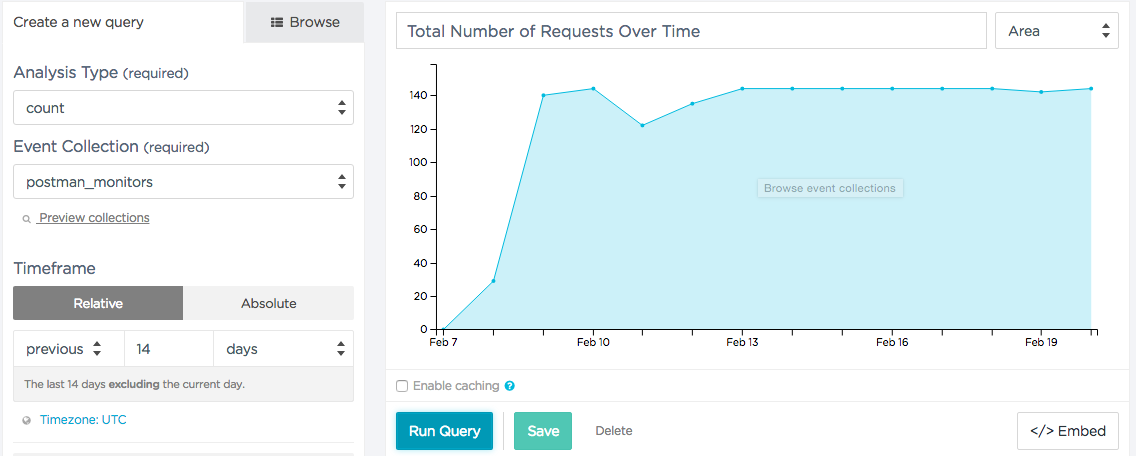 Explorer Query Total Requests Over Time