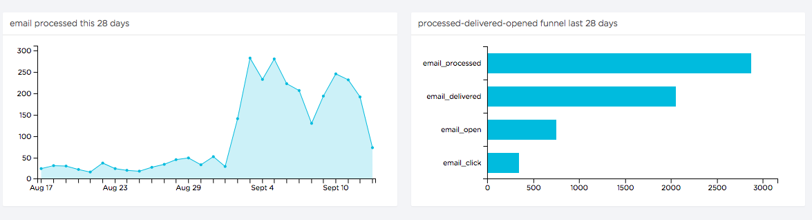 Explorer Sample Query