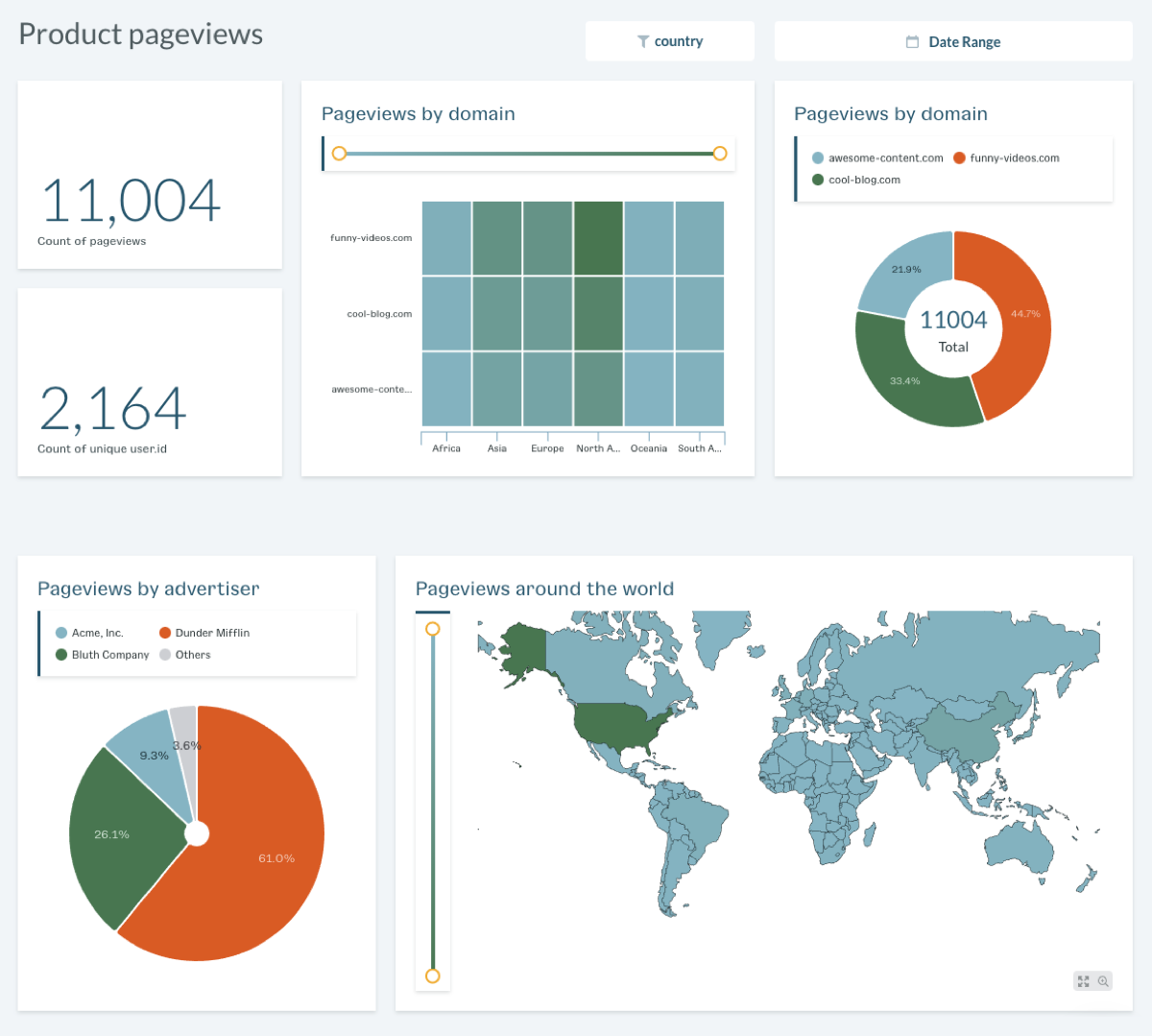 Dashboard Creator example