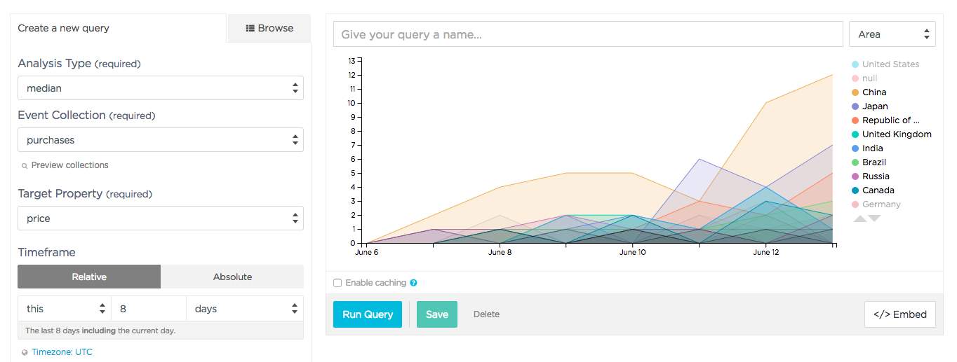 Datavisualization Charting Examples