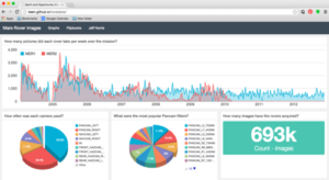 dashboard graphs