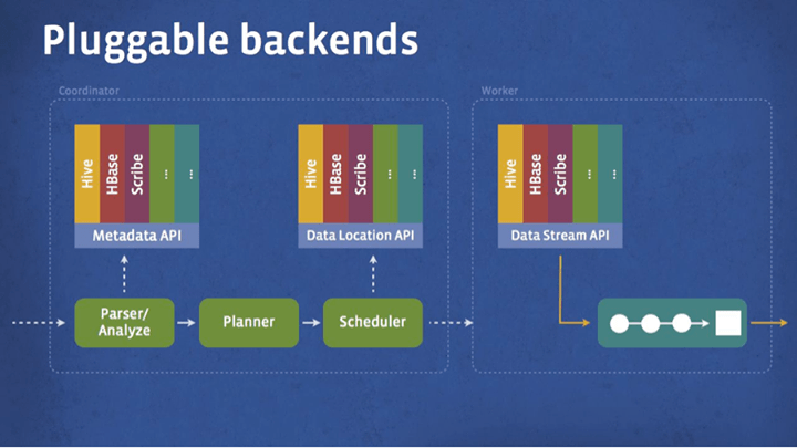 backend flow