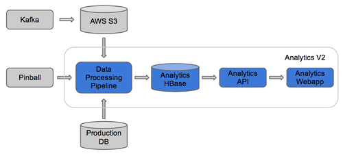 Stack flowchart