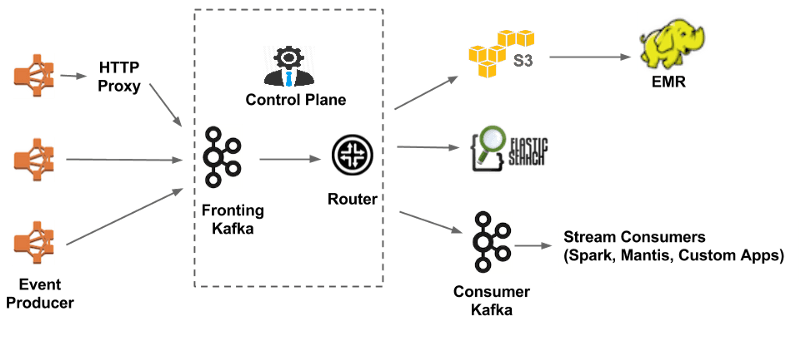 data structure flowchart