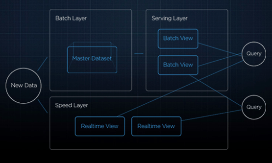 speed graph