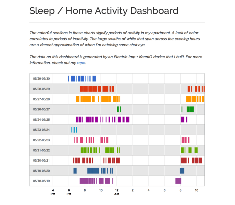 Sleep / Home Activity Dashboard