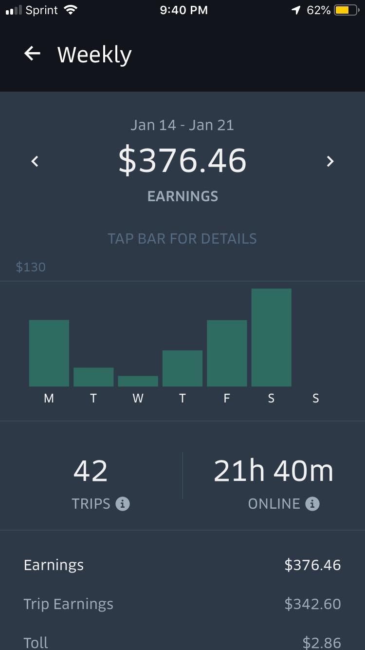 uber earnings presentation