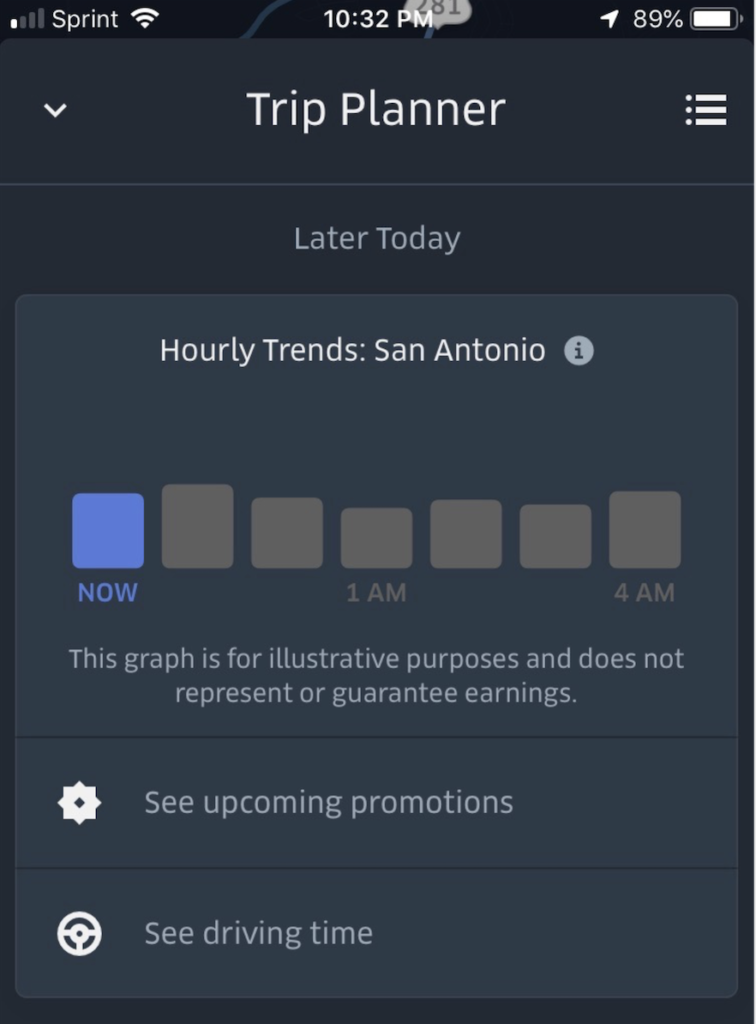 Uber Empowers Drivers To Be Their Own Bosses With InApp Metrics