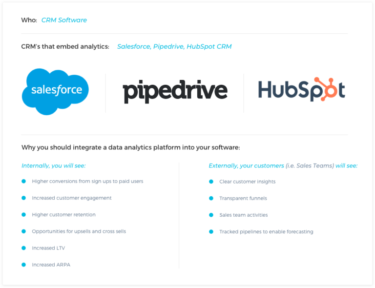 3 Sales Dashboard Examples: How Embedded Analytics Drive CRM Software ...