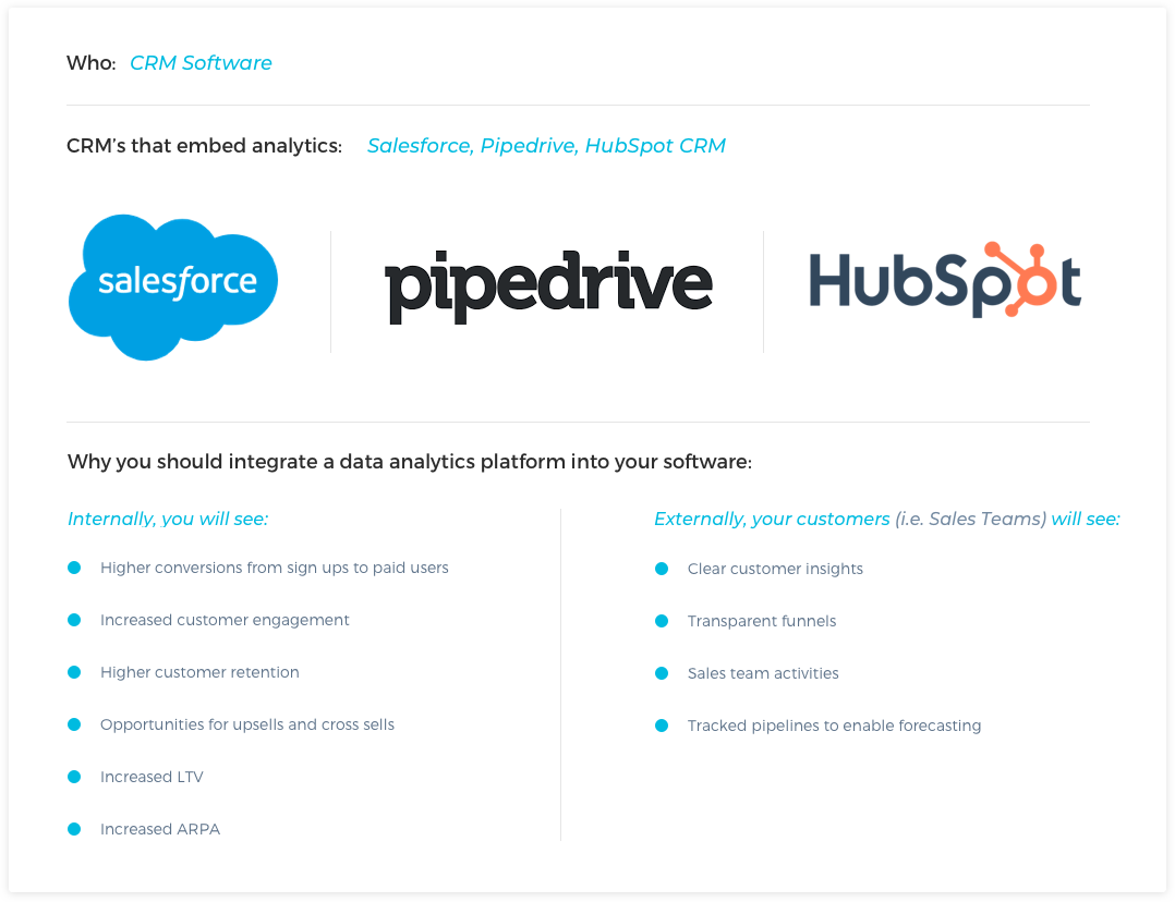 CRM Software Example for Sales Dashboards