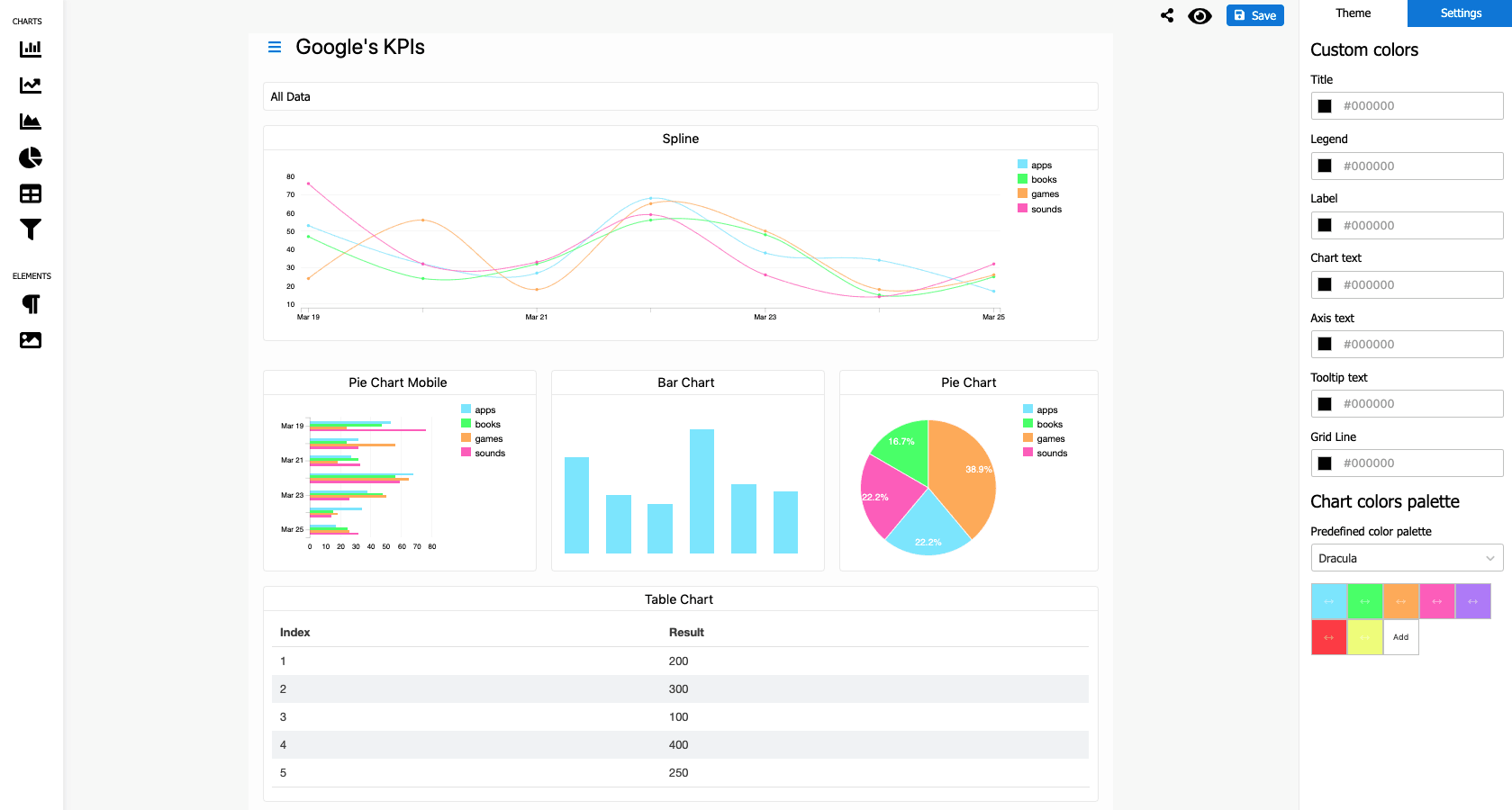 Introducing New Dashboard Builder Beta (Now called Dashboard Creator