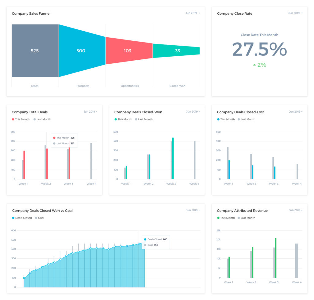 3 Sales Dashboard Examples: How Embedded Analytics Drive CRM Software ...