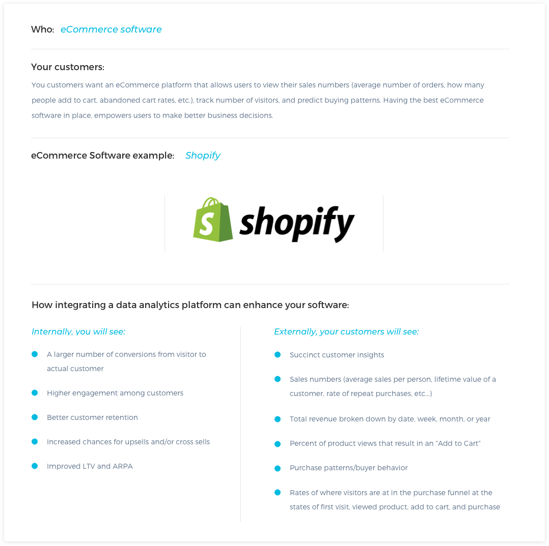 eCommerce Software Example Card