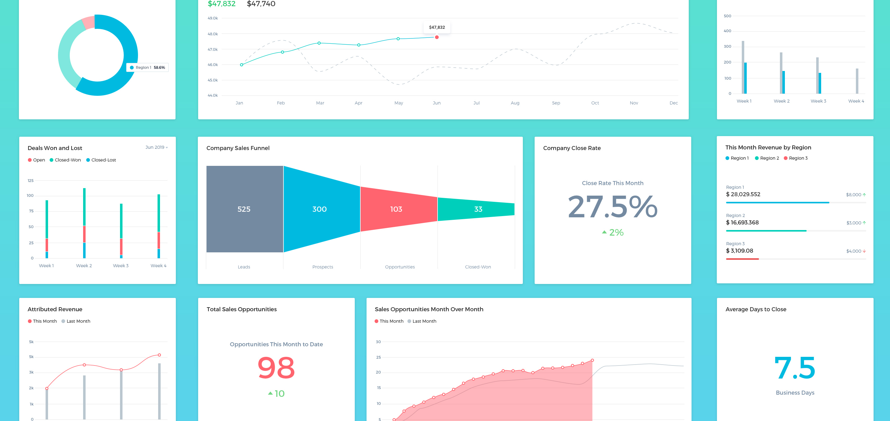 Embed Analytics Charts