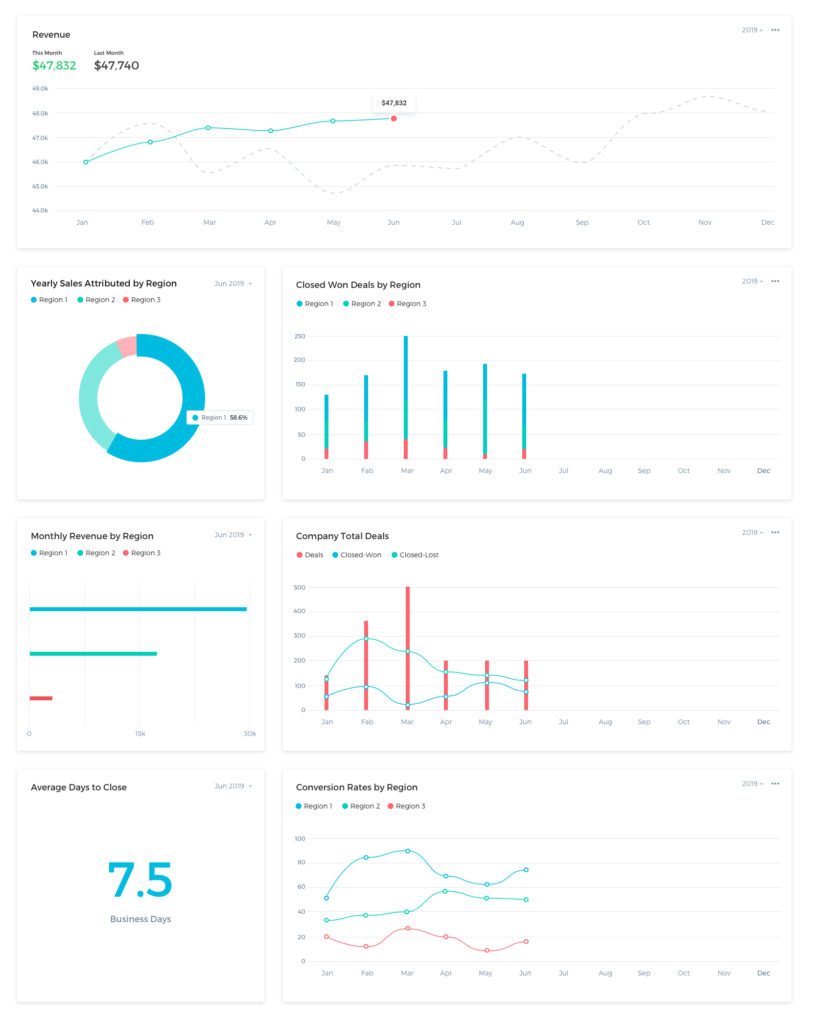 3 Sales Dashboard Examples: How Embedded Analytics Drive CRM Software ...