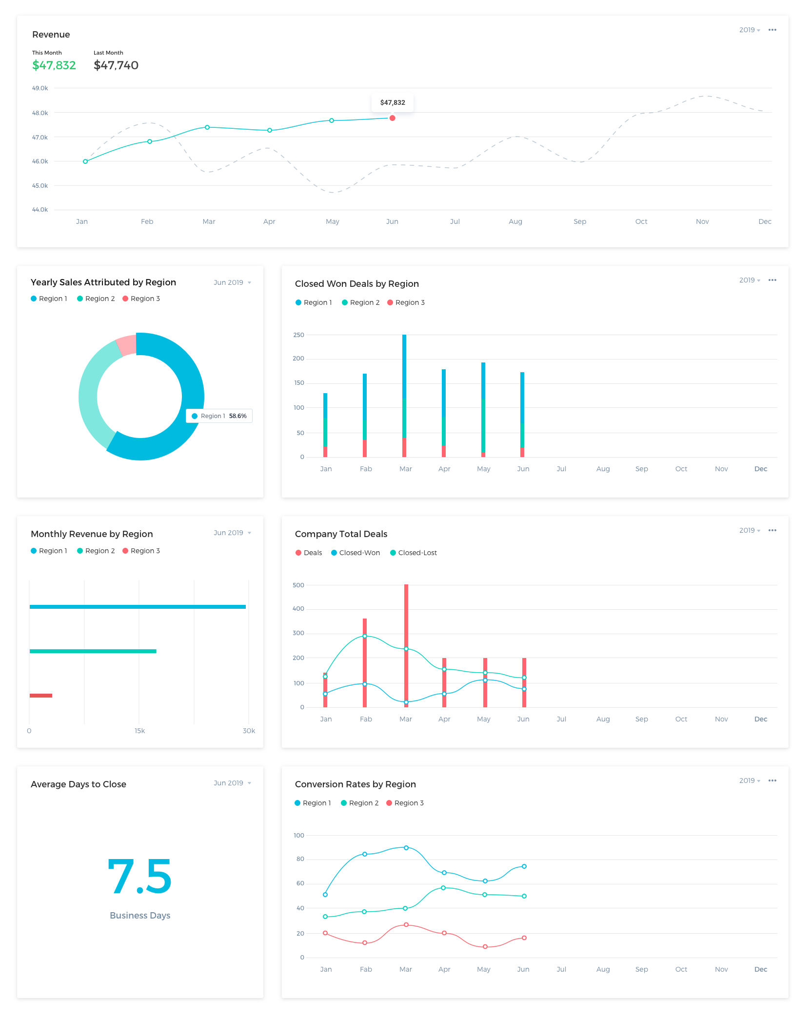 Management Dashboard Example