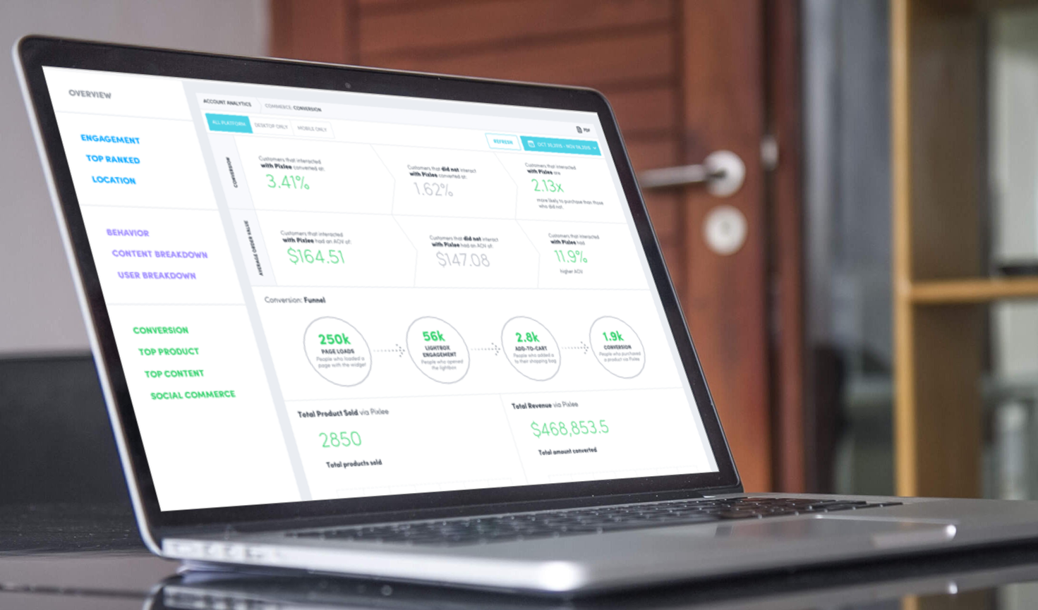 customer-facing metrics dashboard