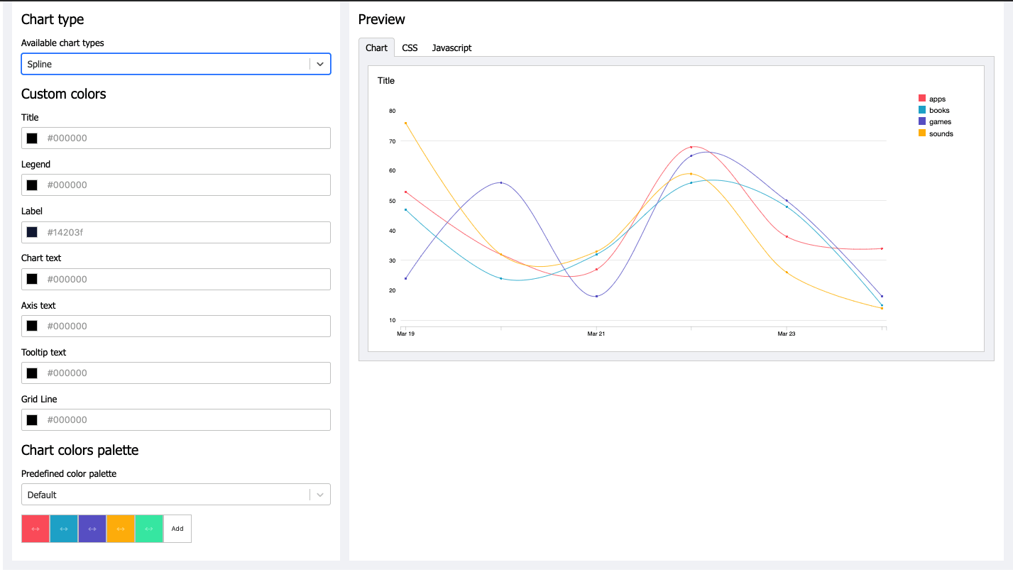 profile asana work graph builder apis