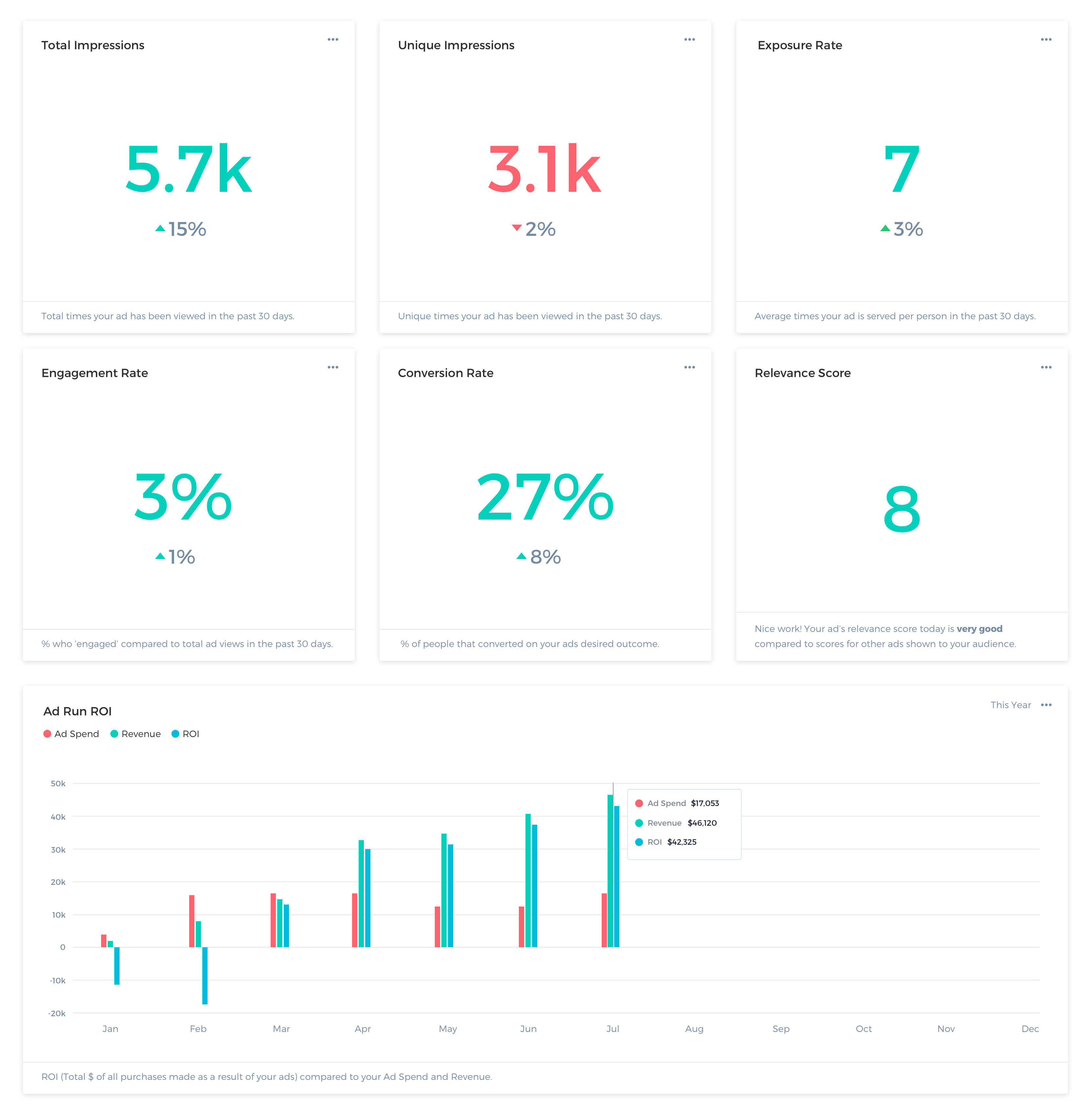 AdTech Dashboard Example