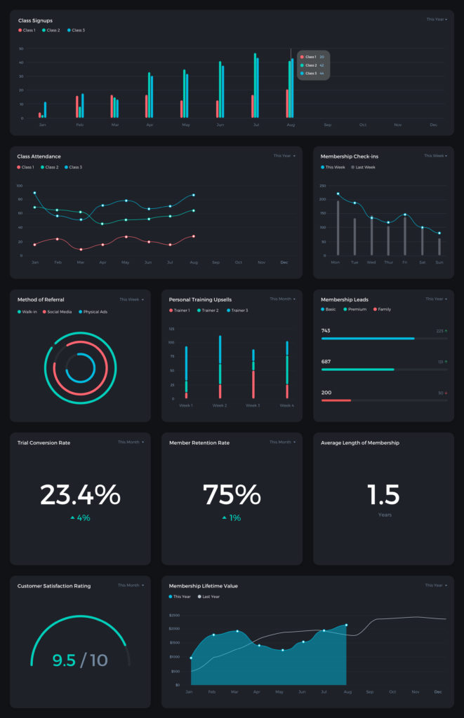 Using Customer Facing Metrics and KPIs to Reach Fitness and Business ...