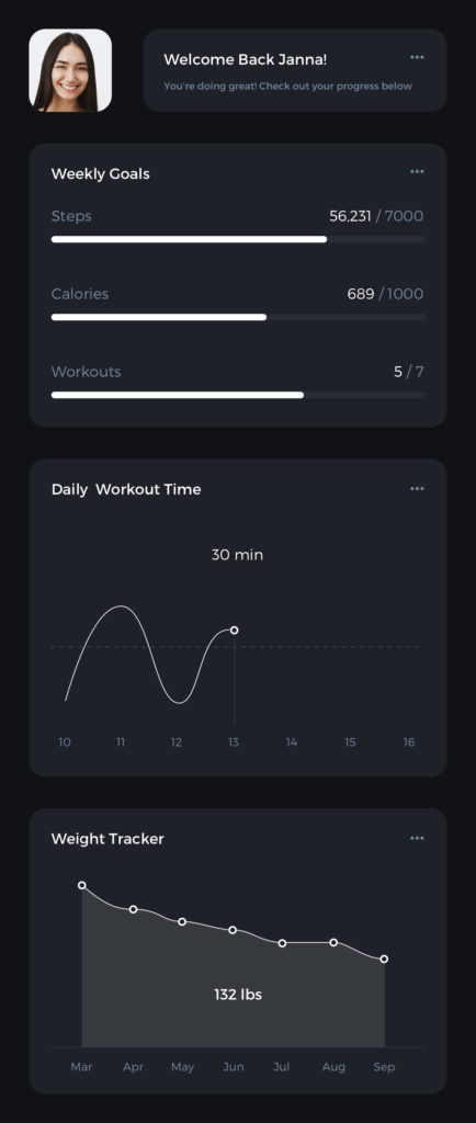 Personal Fitness Tracking Dashboard Example