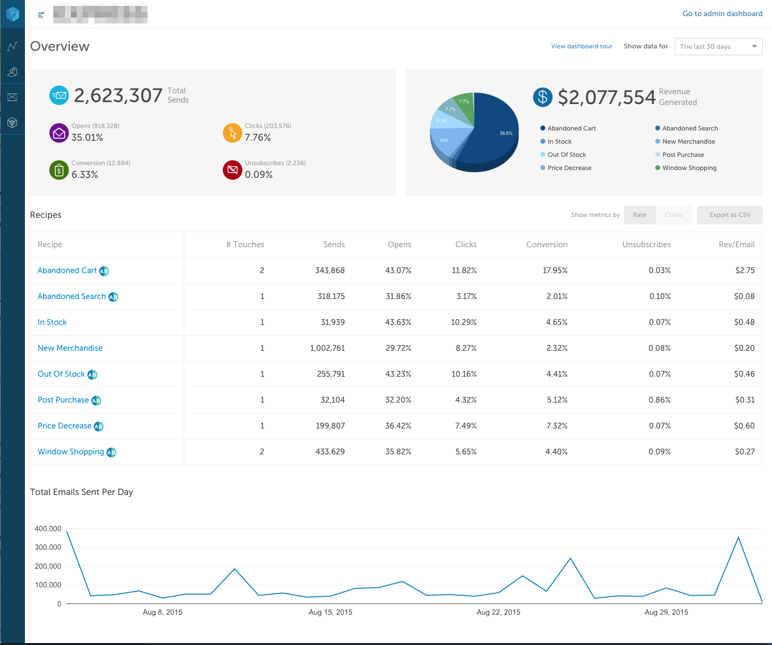 Bluecore Delivers Data-Driven Marketing Automation With Keen - Keen ...