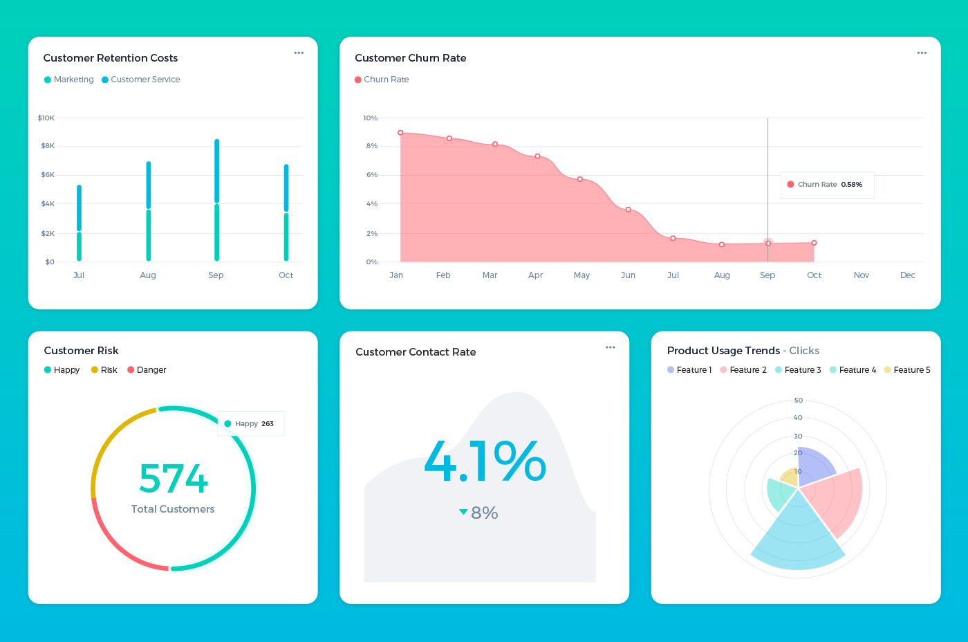 Software that Delivers Clear Customer Analytics is the True Key to ...