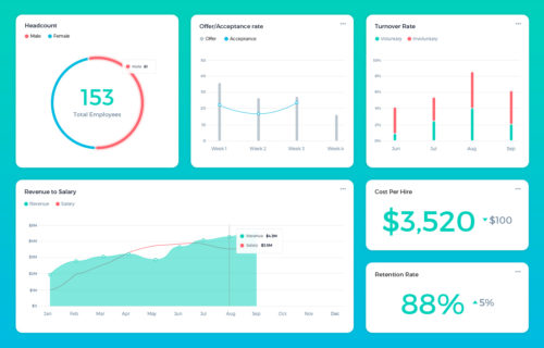 HR Dashboarding Example