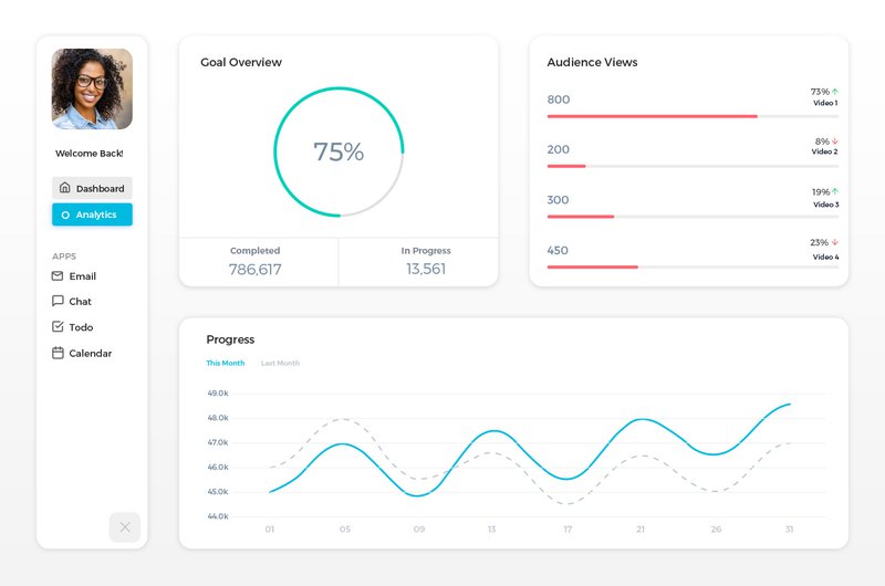 Product Conversions Dashboard