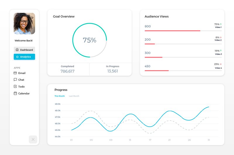 Product Analytics Dashboard: Which Metrics to Track and How to