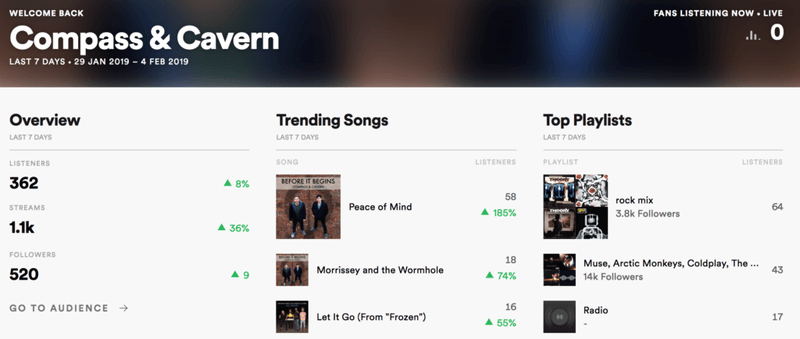 spotify for artists dashboard