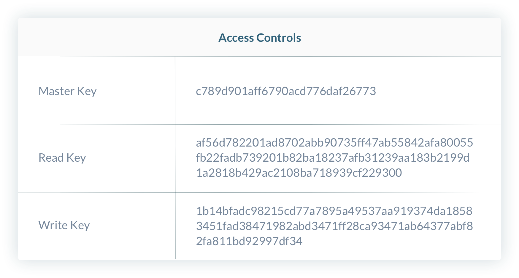 Example of what read and write access keys look like within the Keen platform