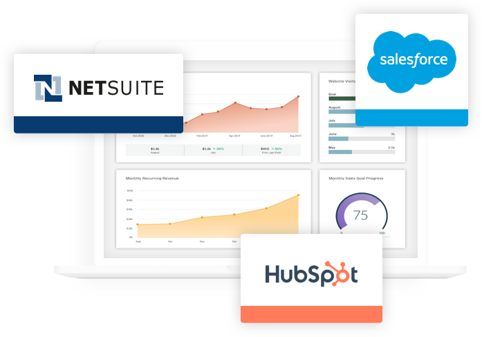 Dashbboard showing Keen's integrations with HubSpot, Salesforce, and Netsuite