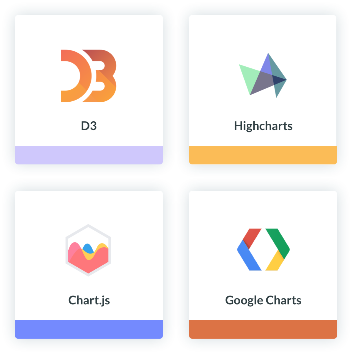 charting library logos D3, HighCharts, Charts.js, and Google Charts