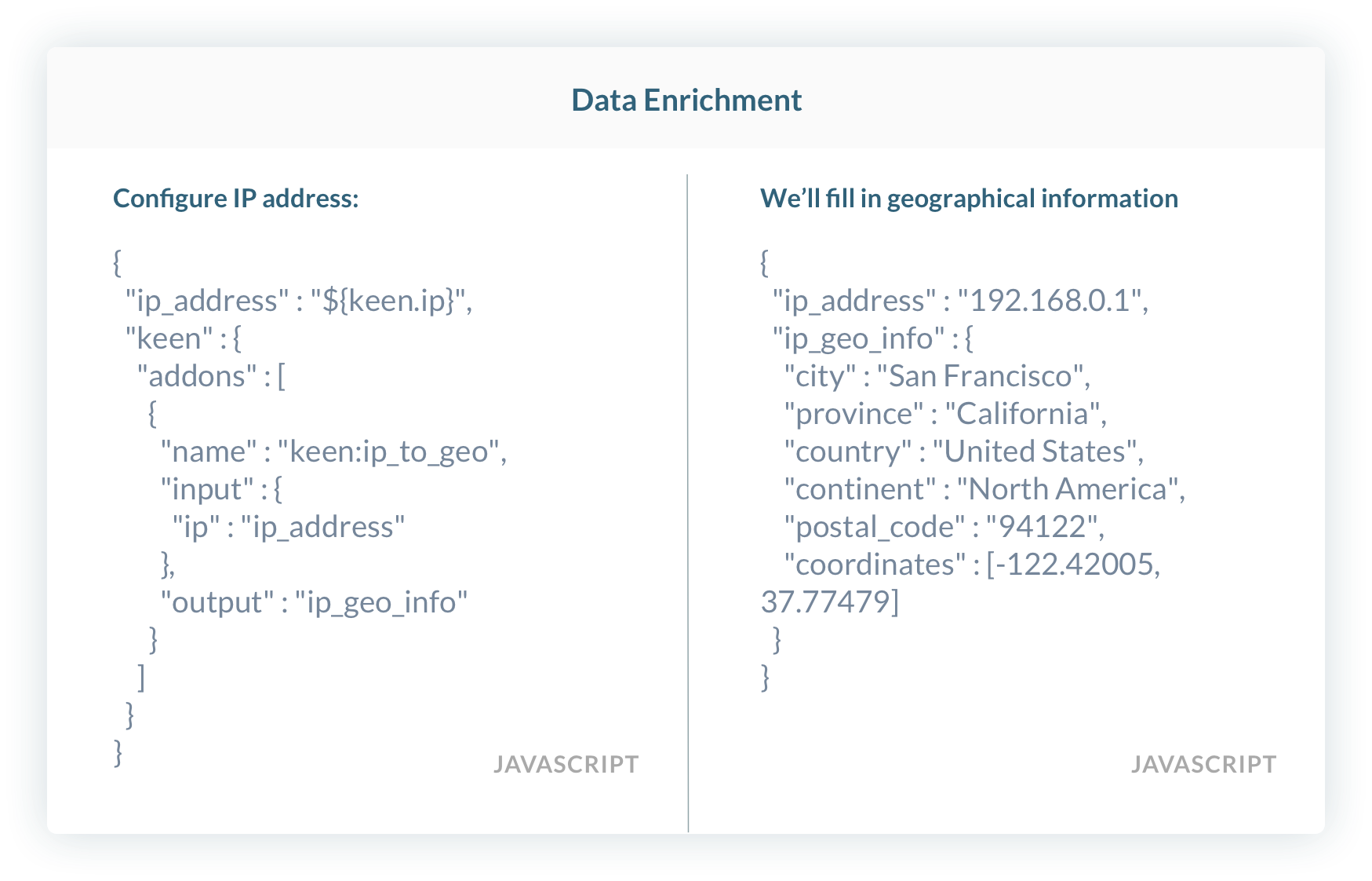 photo showing regular snippet of code on left, enriched code with keen data on right