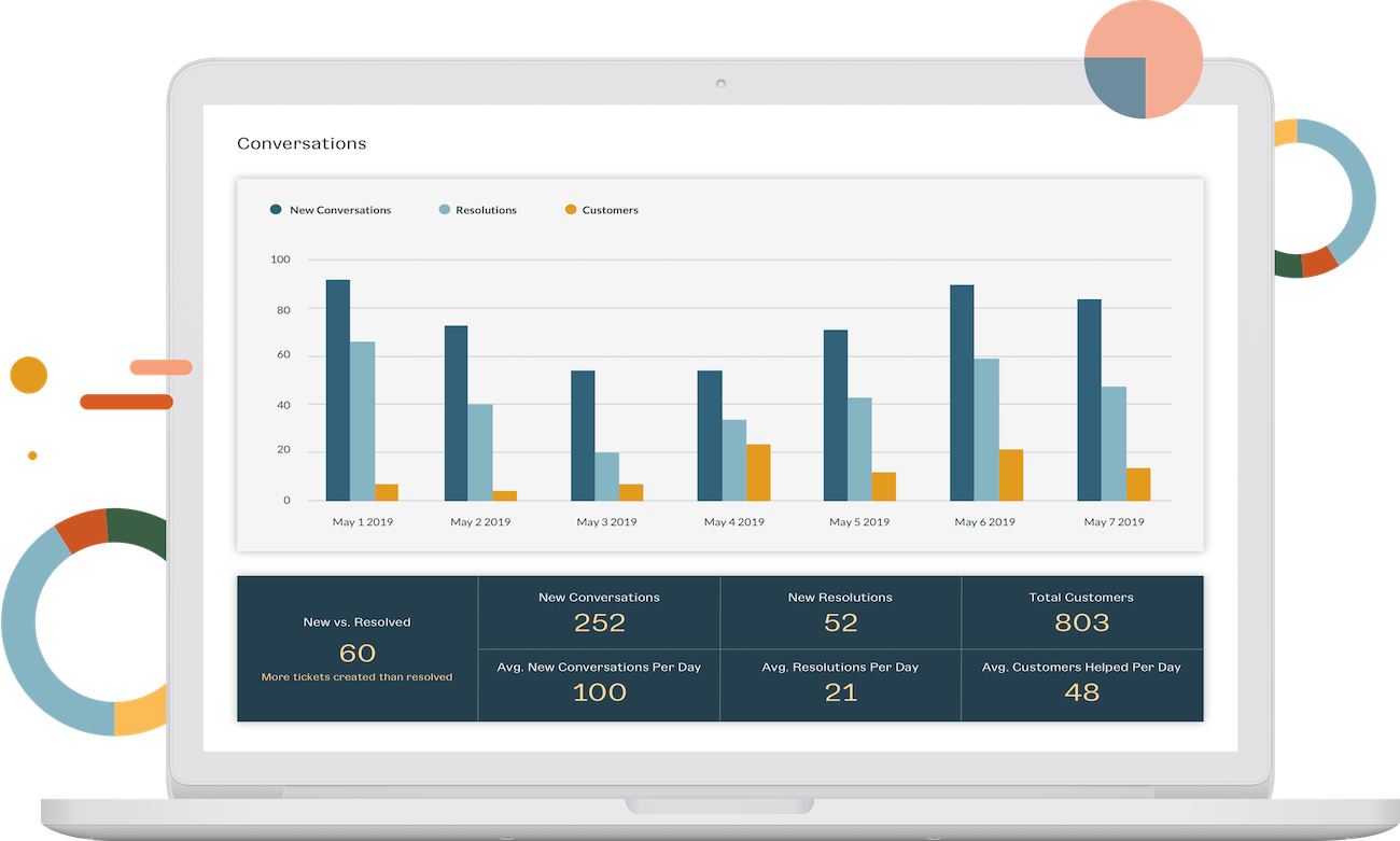 Customer Facing Metrics Keen Event Streaming Platform