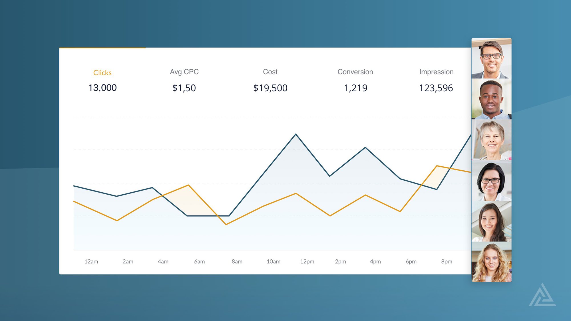 How to Delight Your Customers using their Own Data