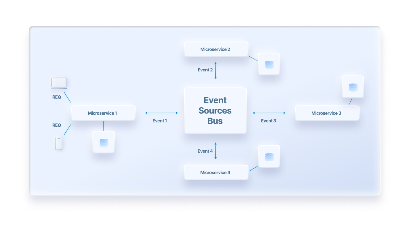Event Streaming and Analytics Developer Guide - Keen - Event Streaming ...