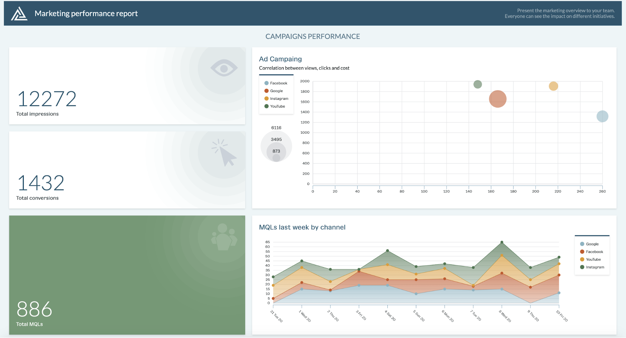 Event Streaming and Analytics Developer Guide Keen Event Streaming