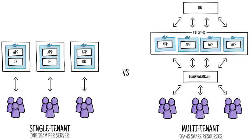 Multi Tenant Vs Dedicated Event Streaming Which To Choose