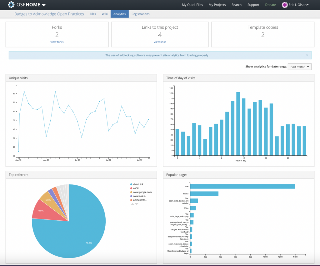 Embedded Analytics provided in the OSF powered by Keen