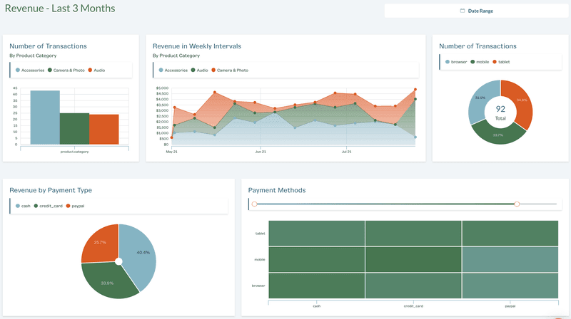 creator dashboard